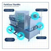 FertiCore TitanMix Industrial Dosing & Control Skid — How It Works