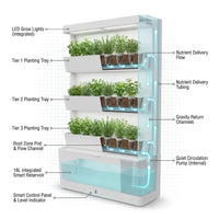 GreenAura LumaWall 3-Tier Herb Garden — How It Works