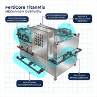 Industrial Dosing Control Skid Built for Precision Agriculture, Automated Nutrient Injection, Stainless Platform — How It Works